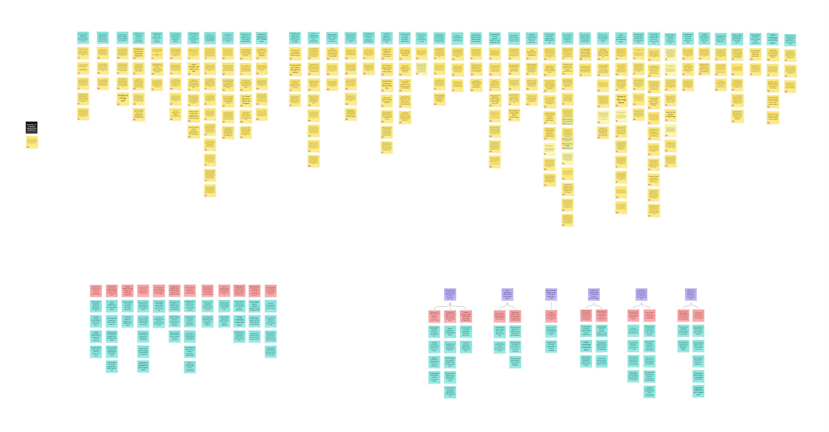 Miro board showing one researcher's independent thematic analysis for 
the shared space reservation study, prior to team synthesis. The board 
contains three sections. The top section shows the largest cluster: hundreds 
of yellow interview quote cards grouped into approximately a dozen emergent 
theme columns, with teal header cards labeling each group. The bottom-left 
section shows an intermediate grouping of pink and teal cards representing 
a earlier or alternative clustering pass. The bottom-right section shows six 
purple top-level theme cards, each branching downward into pink sub-theme 
cards and teal supporting evidence cards in a tree structure.
